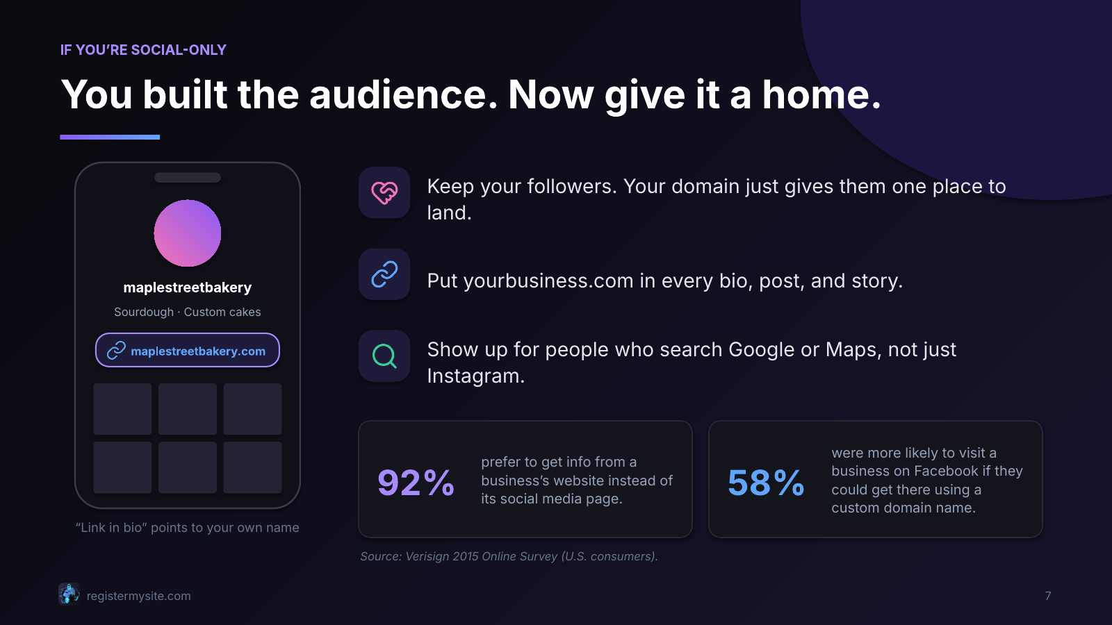 Slide 7 of 16: You built the audience. Now give it a home. — Social-only businesses keep followers and add a hub domain.