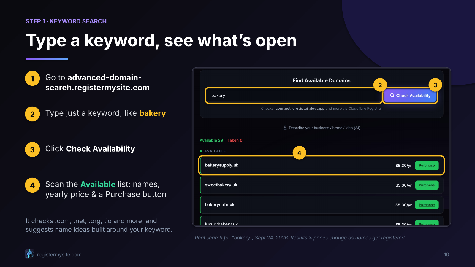 Slide 10 of 16: Type a keyword, see what's open — Keyword search across TLDs with live availability and price.